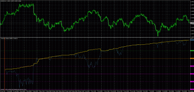 20110728_1527-equity-balance-grafico.gif
