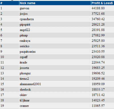 2011-07-29_102209-ranking-2-concurso.png