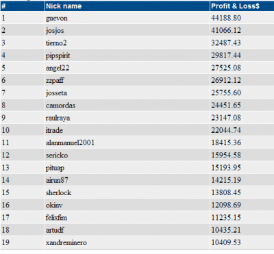 2011-08-01_122254-ranking.png