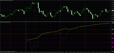 20110801_1404-equity-balance-grafico.gif