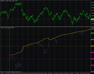 20110804_1628-equity-balance-grafico.gif