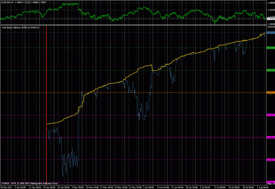 20110805_0642-equity-balance-grafico.gif