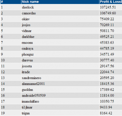 2011-08-05_221756-clasificación-final.png