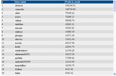 2011-08-05_221756-clasificación-final.png