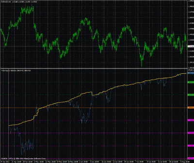 20110808_1702-equity-balance-grafico.gif
