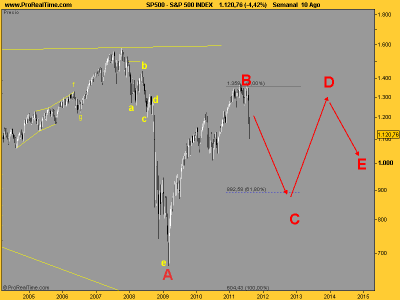 S&P 500 INDEX triángulo.png