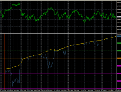 2011-08-12_165453-equity-balance-precio.png