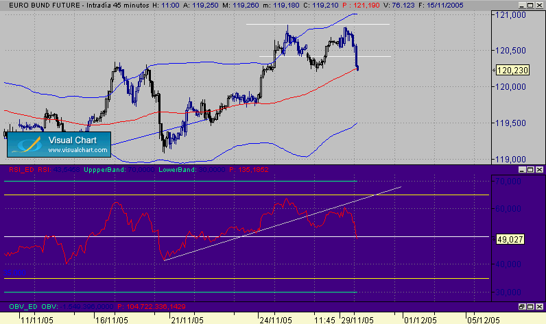 banda 50 rsi y mediana bollinger 29-11.gif