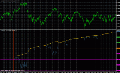 20110816_1249-equity-balance-grafico.gif
