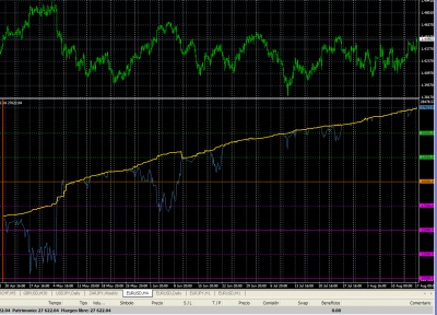 2011-08-17_160930-equity-balance-precio.png