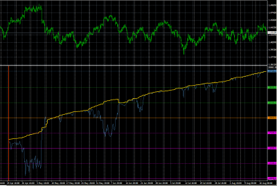 2011-08-18_165730-equity-balance-precio.png