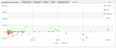 2011-08-18_202600-duration-pips.png
