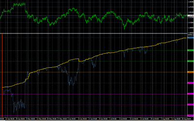 2011-08-22_165529-equity-balance-precio.png