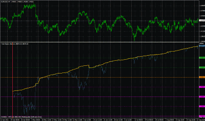 20110823_1526-equity-balance-grafico.gif
