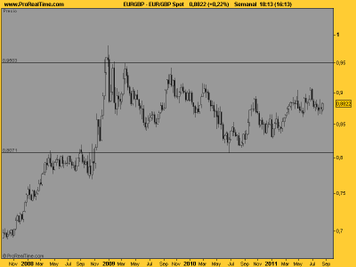 GBP Spot.png