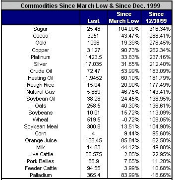 best-commodities.gif