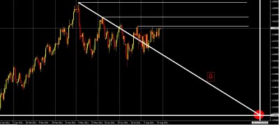 eurusd 28D.jpg