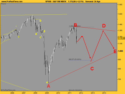 S&P 500 triangulando.png