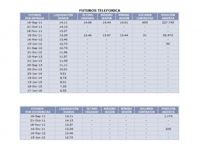 venci telefonica.jpg