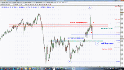 CHFJPY (2).gif