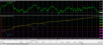 2011-09-07_165224-equity-balance-precio.png