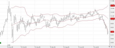 FUT_IBEX35_Plus_981201_990731_1d_con_Bollinger.JPG (80.24 KiB) Visto 4005 veces Caso agmageton (meses)