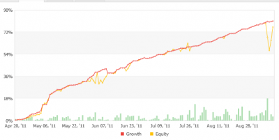 2011-09-13_204459-captura-grafico-myfxbook.png