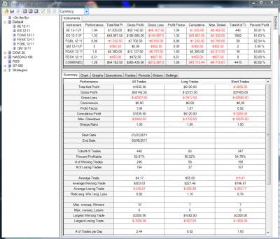 Strategy Analyzer