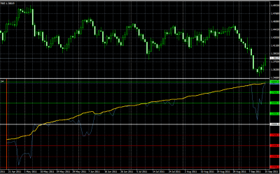 2011-09-15_162043-grafico-equity-balance.png
