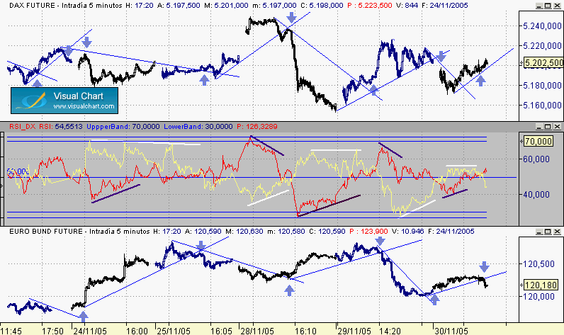 correlaciones y divergencias.gif