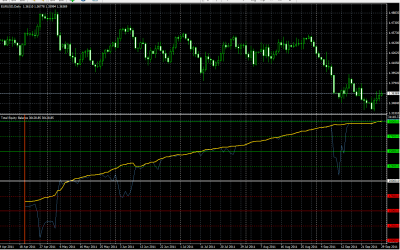 2011-09-29_171119-equity-balance-precio.png