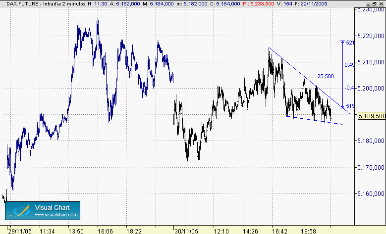 cuña 30-11 dax.gif