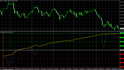 2011-09-30_172428-equity-balance-precio.png