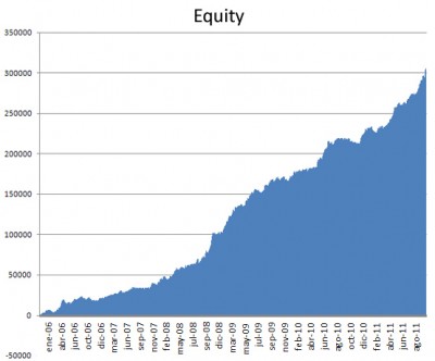 graph equity from initial capital_2.jpg