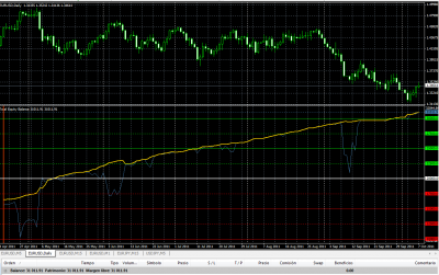 2011-10-07_181839-equity-balance-precio-31k.png