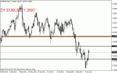 eurusd.gif