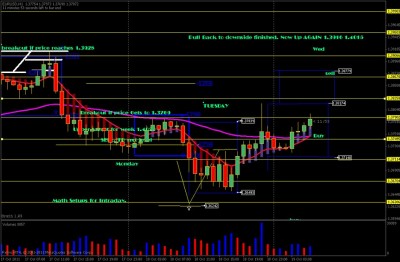 eurusd wed.jpg