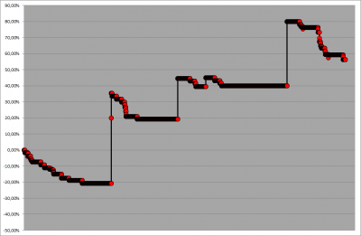 equity sistema tendencia con scales.png