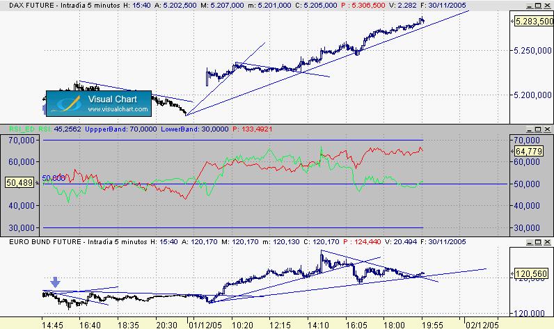 correlaciones y divergencias.gif