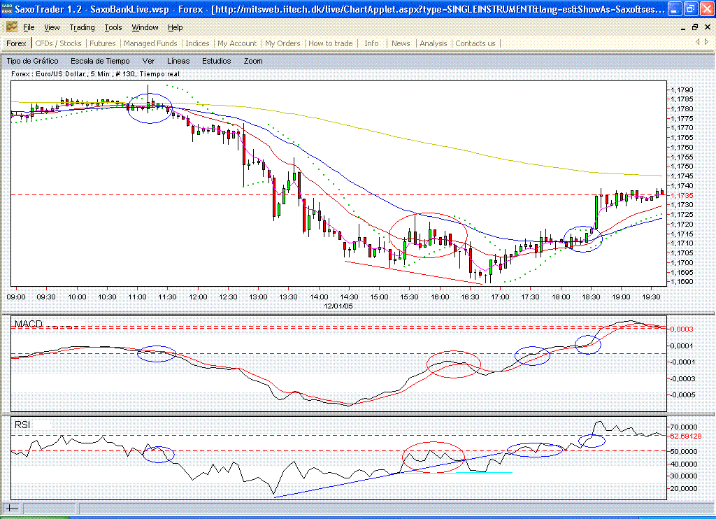 Copia de eurusd.5mins.gif