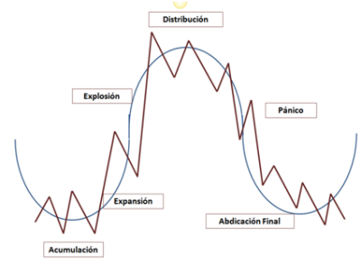 Fases-de-tendencias-y-ciclos-económicos.png