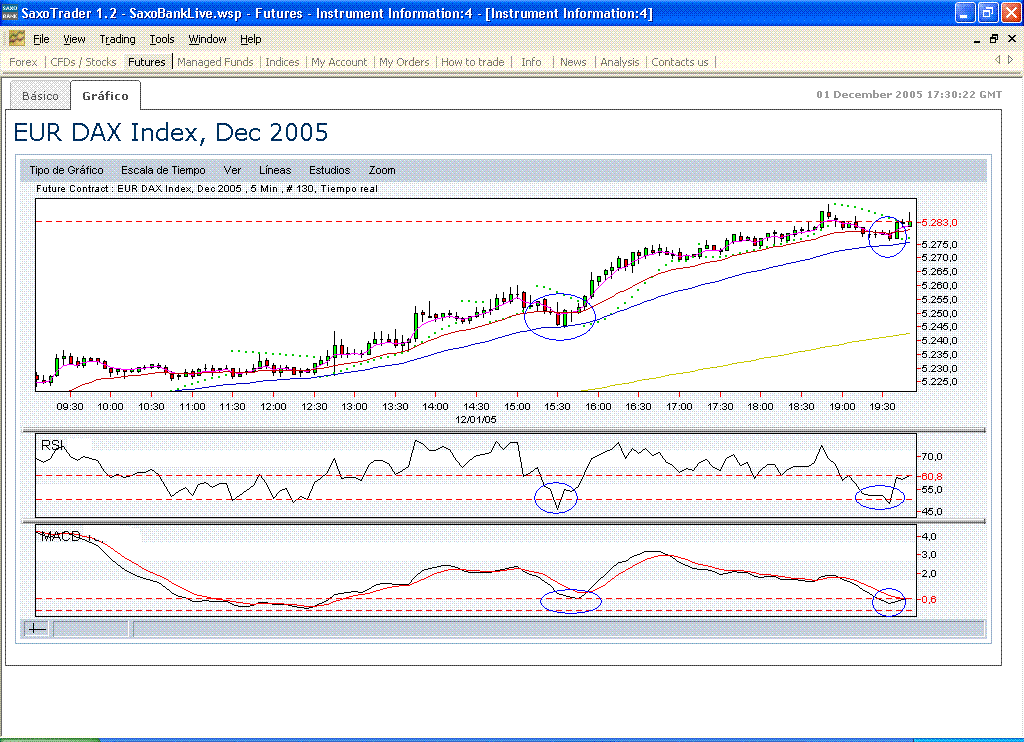 Copia de fdax.diverg.divergentes+medias.cont.gif