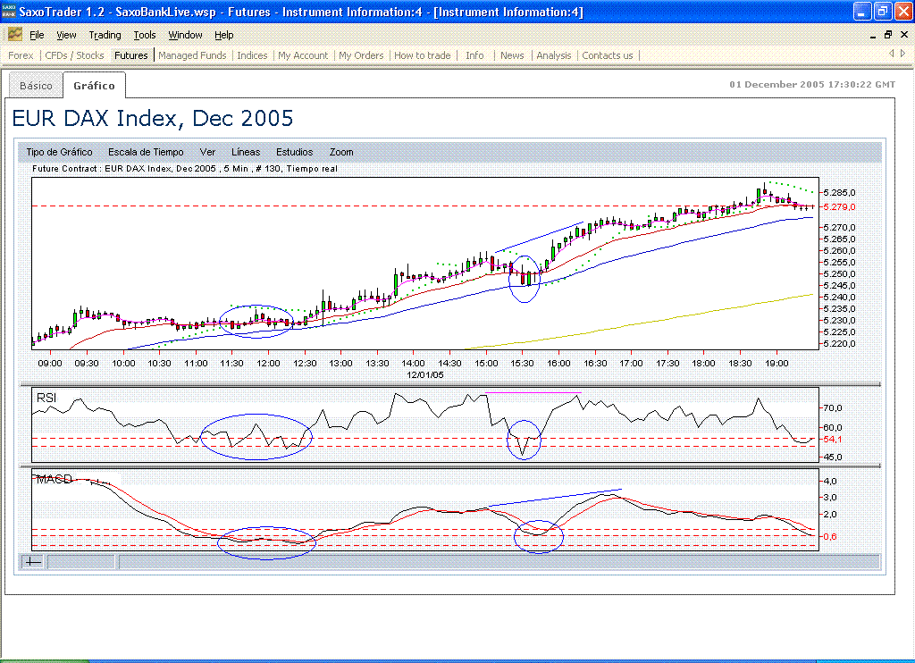 Copia de fdax.diverg.divergentes+medias.gif