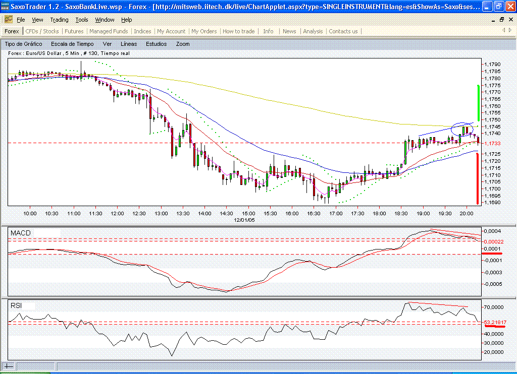 Copia de eurusd.5mins.diverg.ok.gif