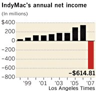 indymac income chart (2).jpg