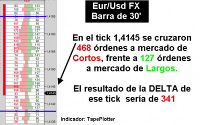 Barra de pips de 30 minutos