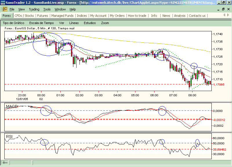 eurusd.continuacion.perfecto.gif