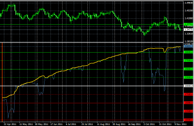 2011-11-16_150514-equity-balance.png