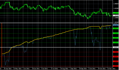 2011-11-18_100530-equity-balance-D1.png