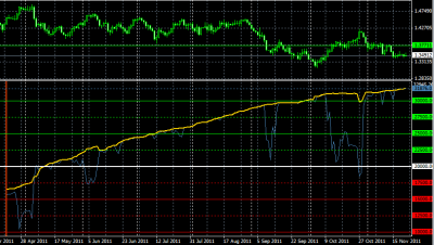 2011-11-22_145108-equity-balance.png